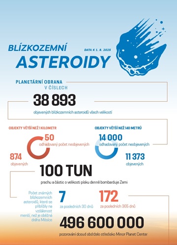 Infografika