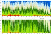 Vývoj agroklimatického potenciálu s ročním rozlišením v celém rozsahu agroklimatických rekonstrukcí (nahoře) a germánské sídelní zóně (dole). 